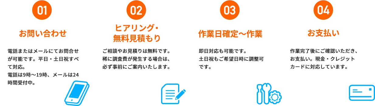 ①お問い合わせ ②ヒアリング・無料見積もり ③作業日確定～作業 ④お支払い